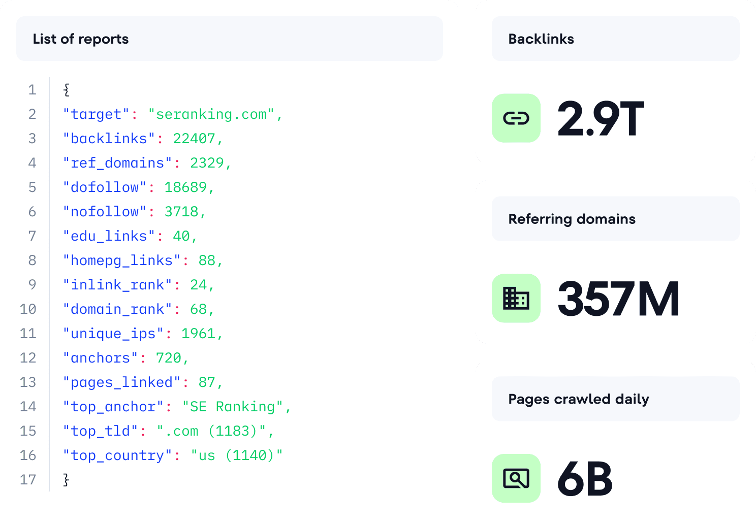 Backlink API